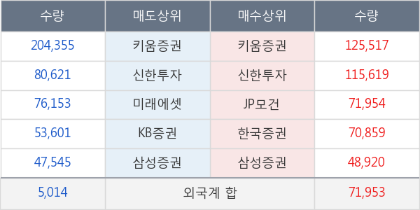 씨아이에스