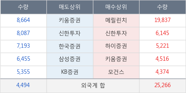 롯데케미칼