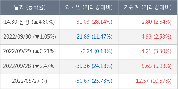 삼성전자우