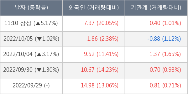 대우조선해양