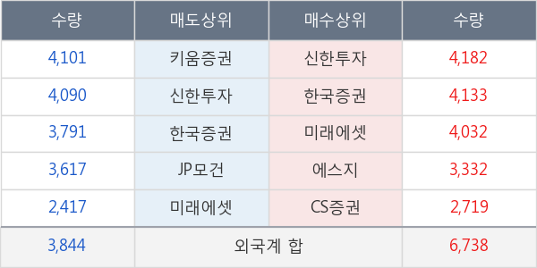 메리츠화재