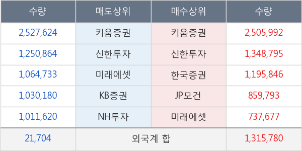 대한전선