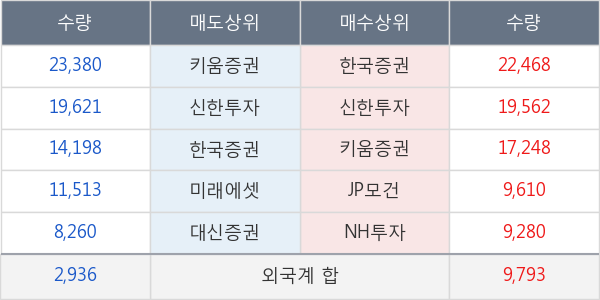 넷마블