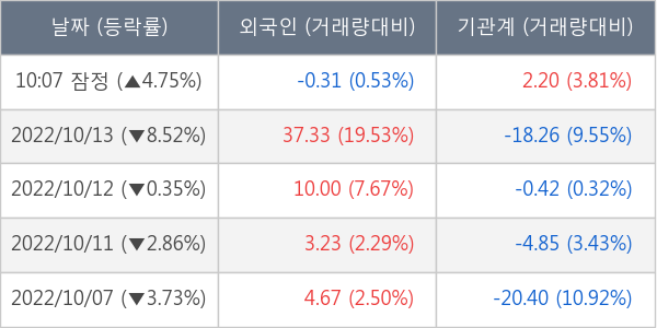 한화에어로스페이스