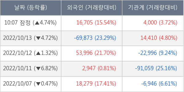 아모레퍼시픽