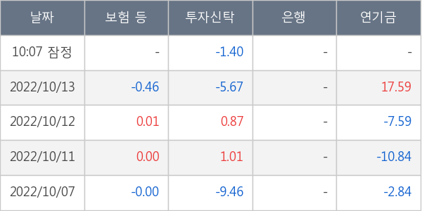 메리츠증권