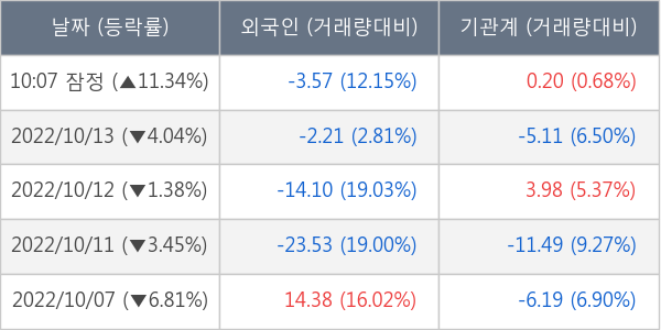 알테오젠