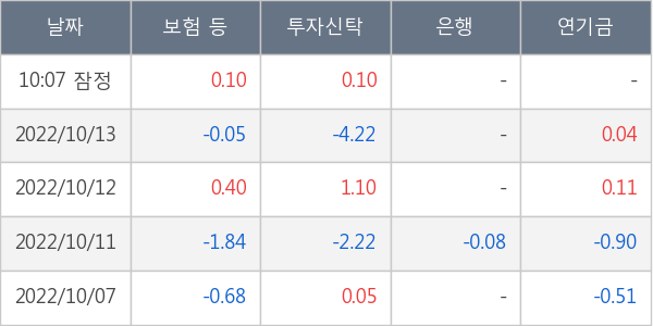 알테오젠