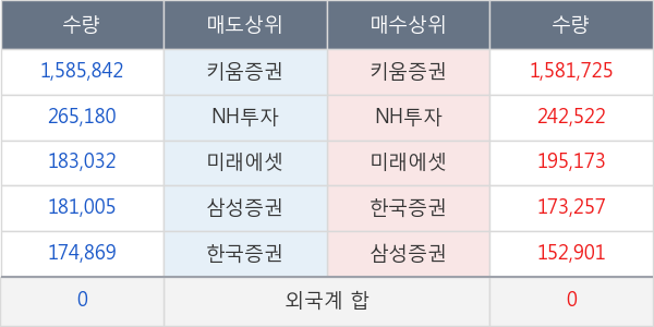 한국정보통신