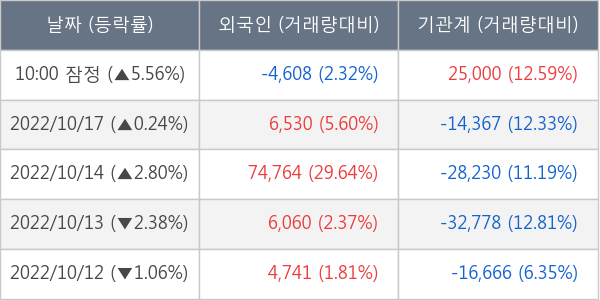 HL만도