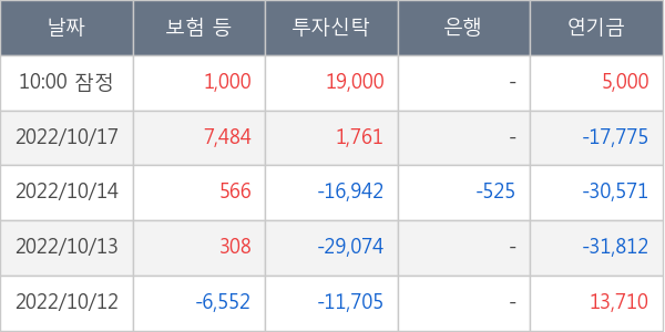 HL만도