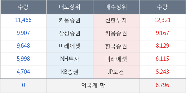 크래프톤