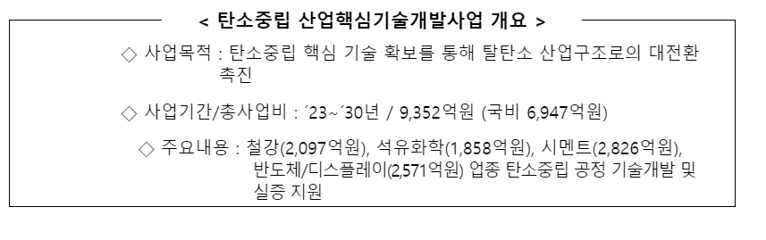 31일 예타 통과한 탄소중립 산업핵심기술개발사업 개요/자료=산업부 제공 