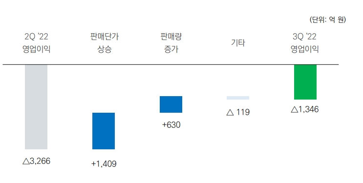 sk이노베이션 기업설명회 자료 캡처화면