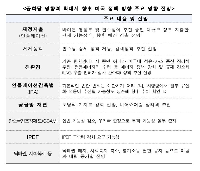 KOTRA `미국 중간선거 결과와 시사점` 보고서 내용 일부