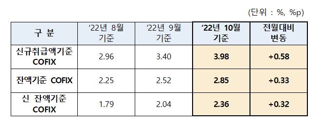 코픽스