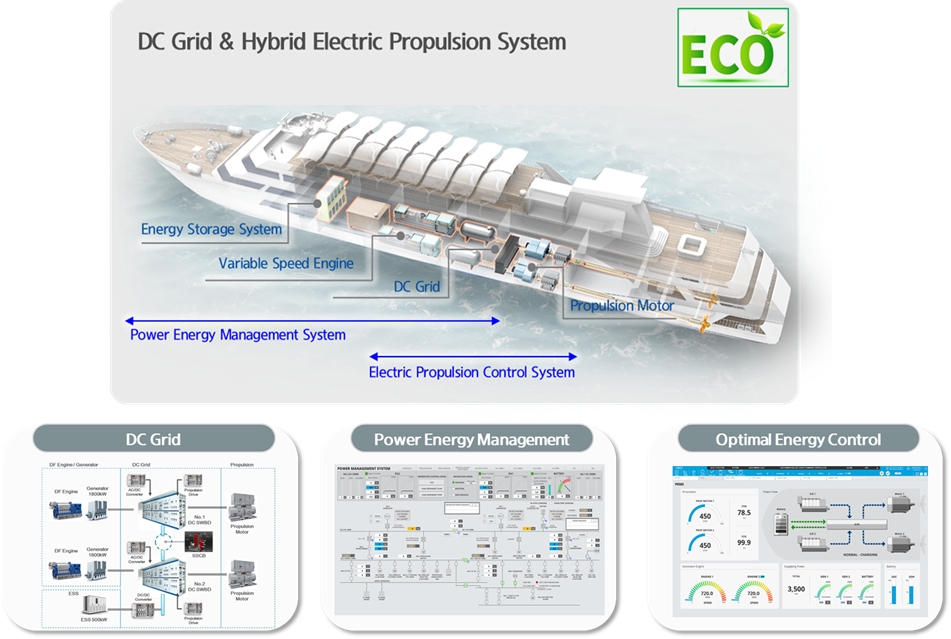 [한국조선해양] 차세대 선박 전기추진 시스템 - 제품명 : `Hi-EPS(eco Electric Propulsion System)`