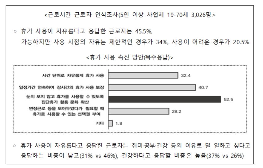 자료: 미래노동시장연구회