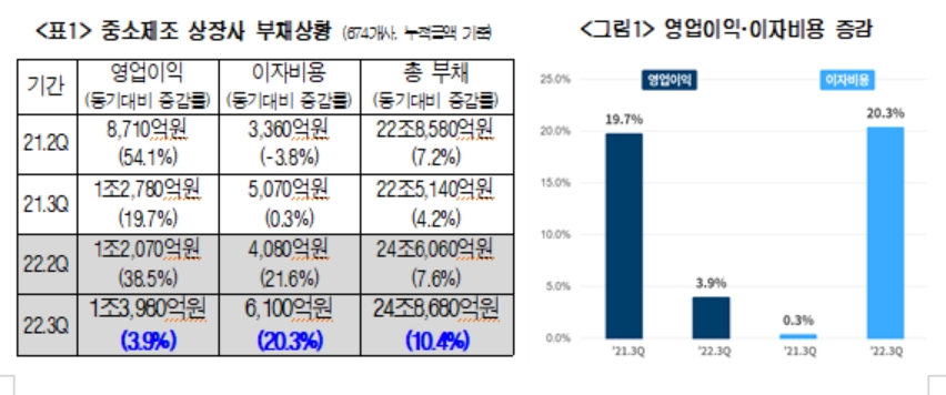 자료=대한상의 