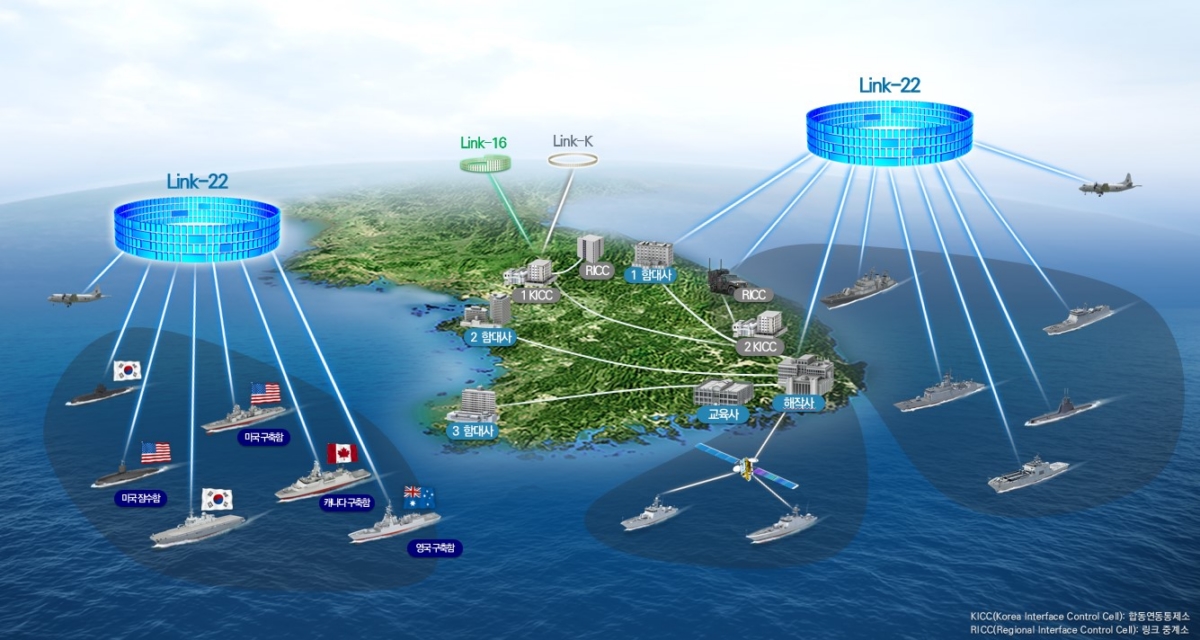 연합해상전술데이터링크(Link-22) 운용 개념도