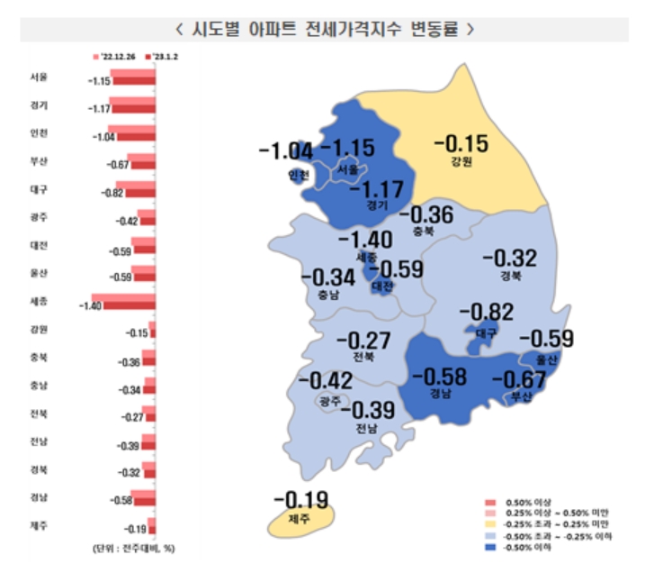 아파트 전세가격지수 변동률(한국부동산원)