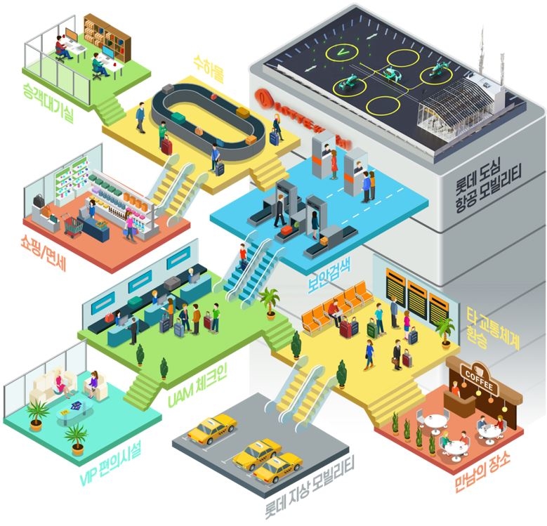 롯데컨소시엄이 제출한 UAM 버티포트 개념도 (사진제공: 롯데)
