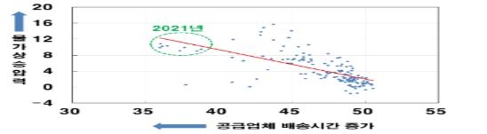 자료 : JP모간, 한국은행