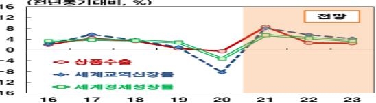 자료 : 한국은행