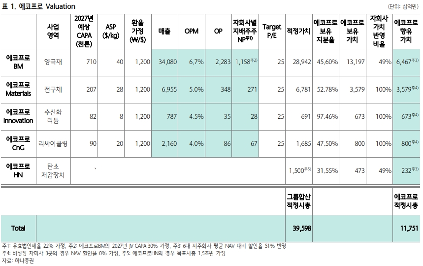 (자료: 하나증권)