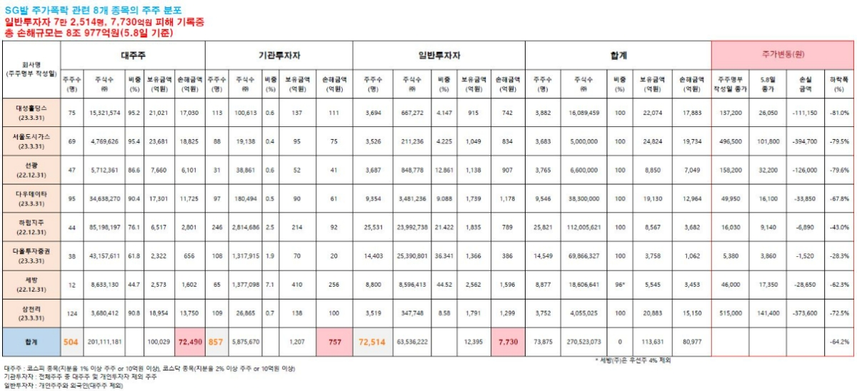 (자료: 윤창현 국민의힘 의원)