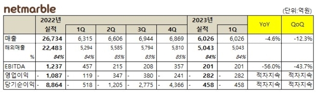 [넷마블 제공]