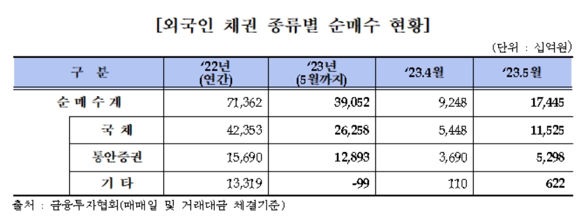 [자료사진 = 금융투자협회 제공]