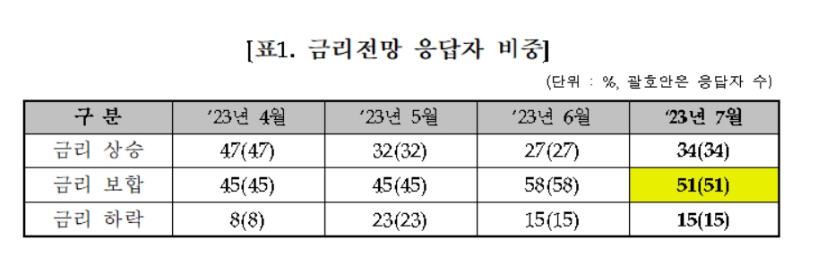 [자료사진 = 금융투자협회 제공]