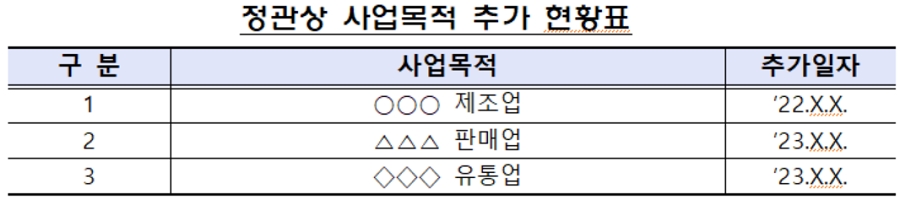 주주총회에서 사업목적 추가가 승인된 날짜를 명시하도록 변경