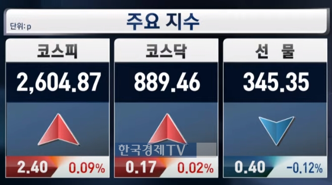 [자료 = 한국경제TV]