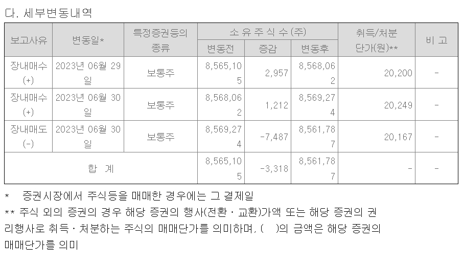 [자료사진 = 국민연금 공시]