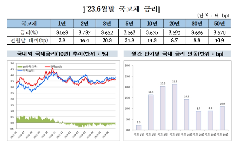 [자료 = 금융투자협회]