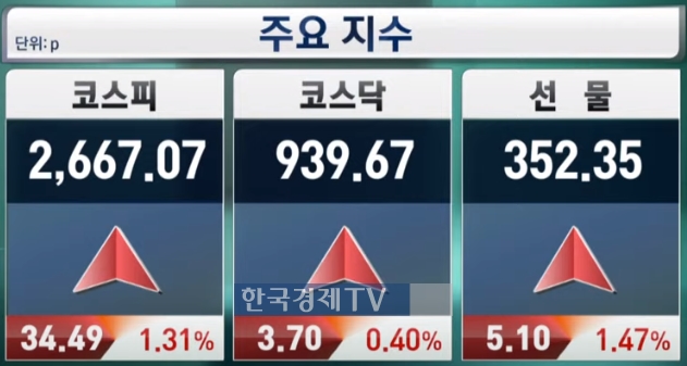 [자료사진 = 한국경제TV]