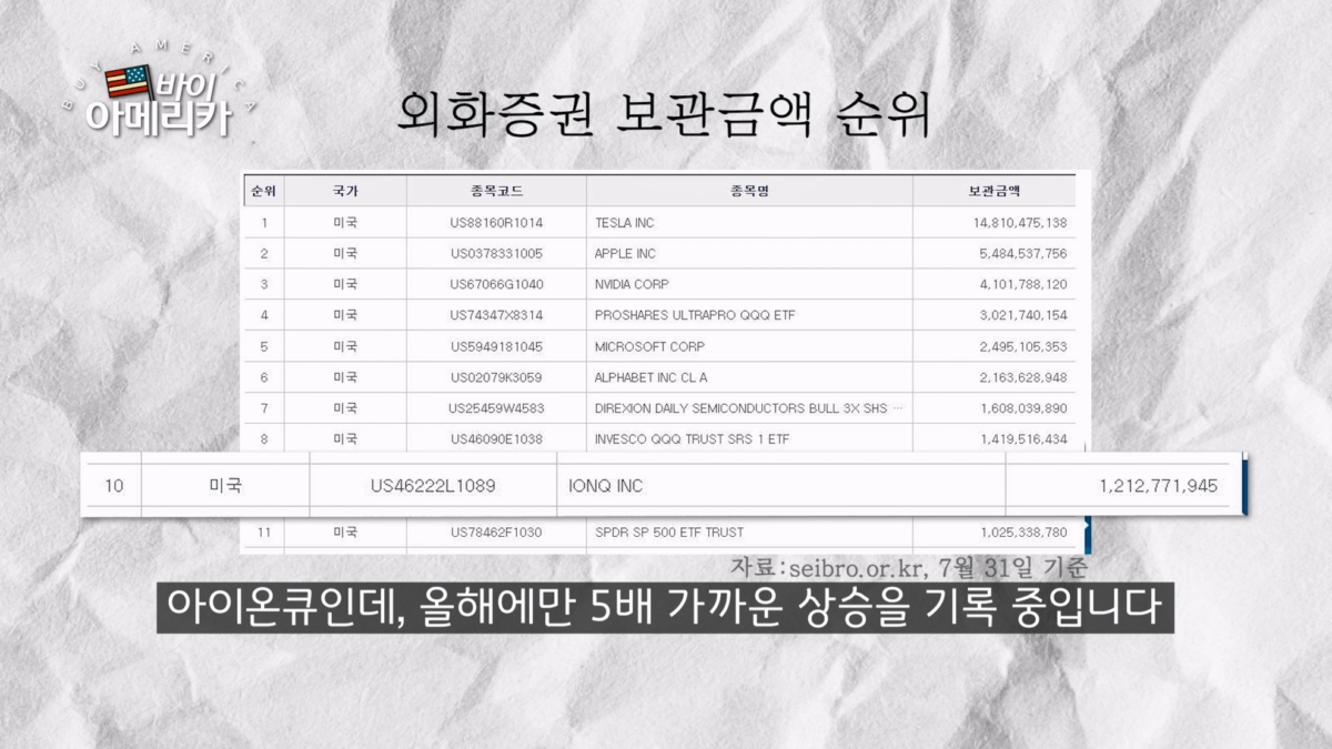 (7월말 기준 한국 투자자들의 아이온큐 보관 금액, 출처:한국예탁결제원)