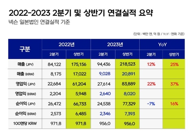 [넥슨 제공]