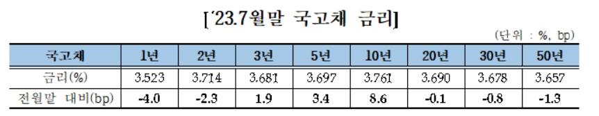 [자료사진 = 금융투자협회]