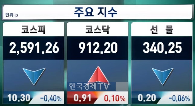 [자료사진 = 한국경제TV]