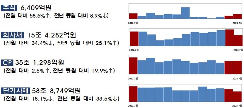 (자료 : 금융감독원)