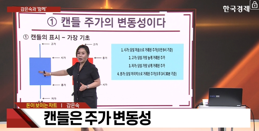 한국경제TV '돈이 보이는 차트' 첫 방송