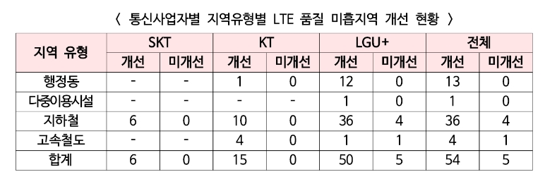 [과기부 제공]