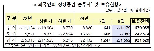 (금융감독원)