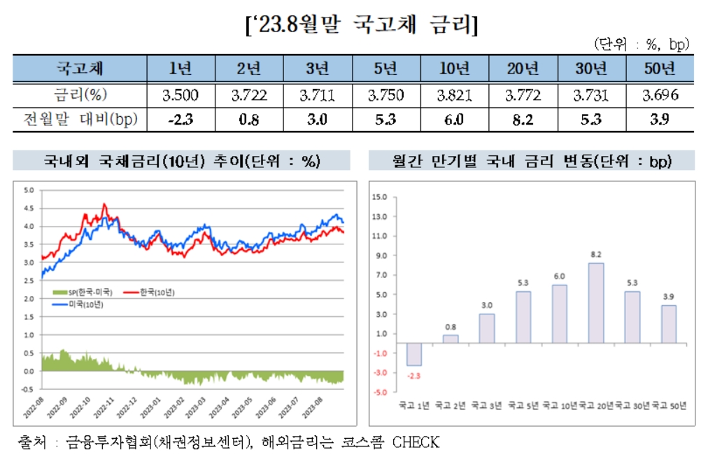 [자료사진 = 한국금융투자협회]