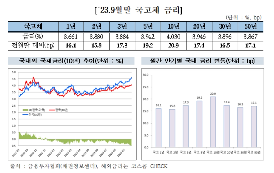 [자료 = 한국금융투자협회]