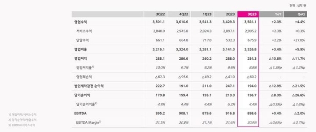 [LG유플러스 제공]