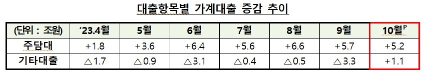 자료=금융위원회